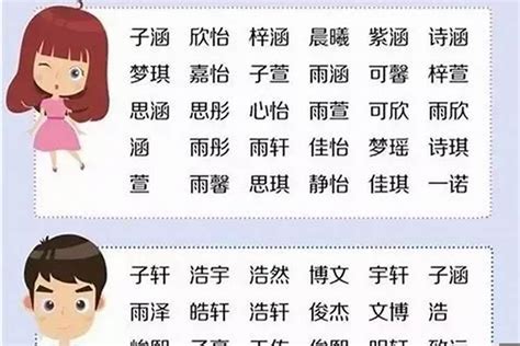 名字 男|1200个好听儒雅大气的男生名字